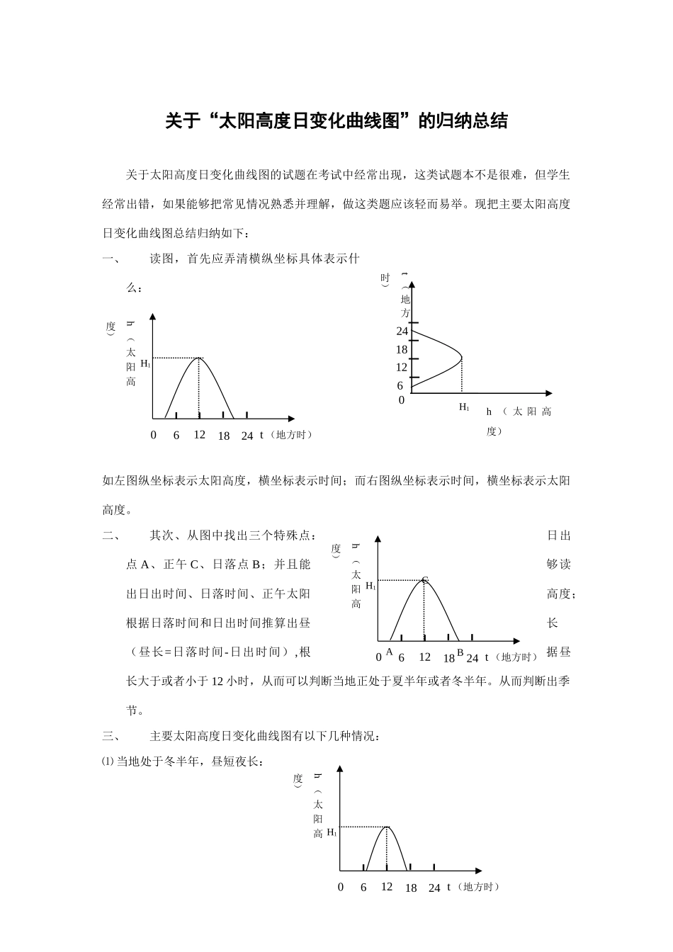 高中地理关于“太阳高度日变化曲线图”的归纳总结_第1页