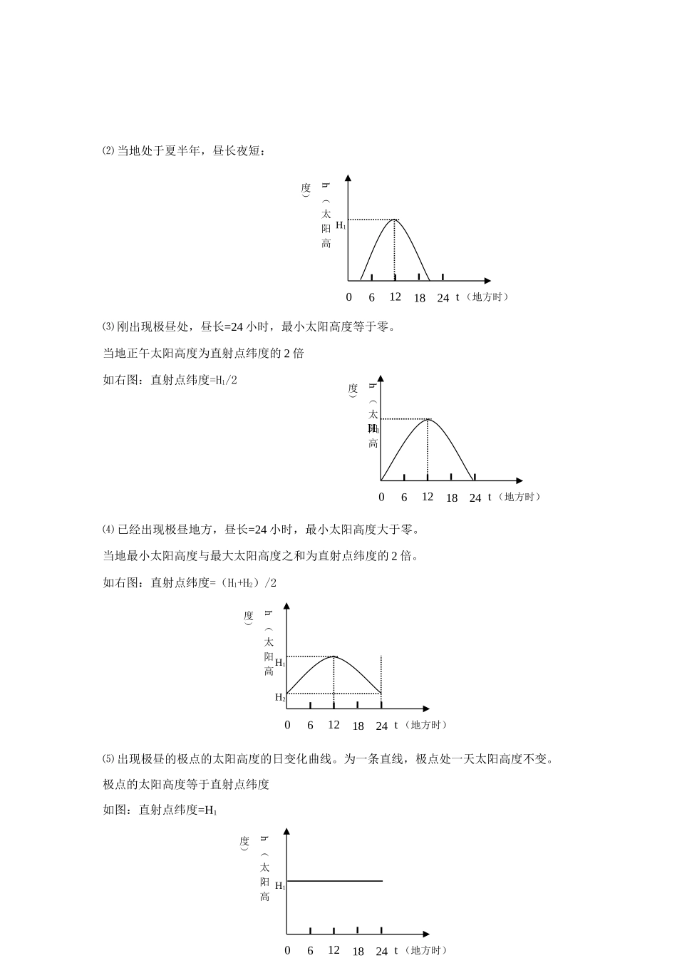 高中地理关于“太阳高度日变化曲线图”的归纳总结_第2页