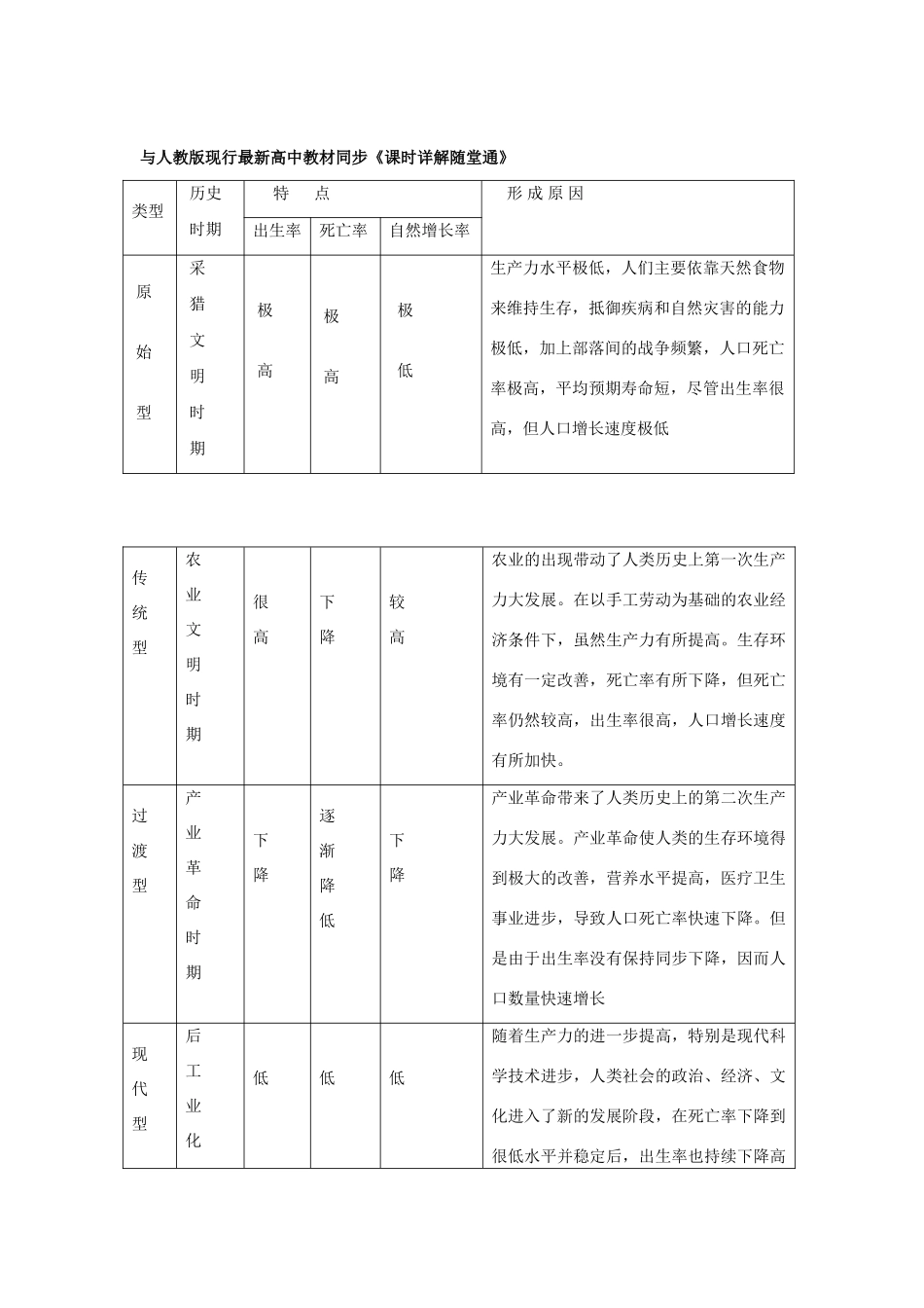 高中地理关于人口再生产类型传统型与过渡型人口自然增长率高低的探讨_第2页