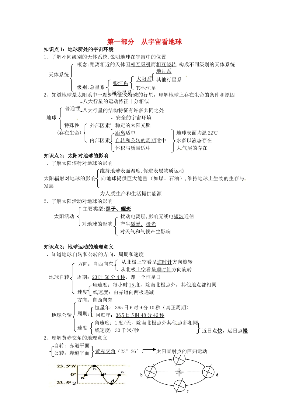 高中地理会考考点解析 从宇宙看地球素材 鲁教版-鲁教版高中全册地理素材_第1页