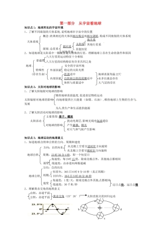 高中地理会考考点解析 从宇宙看地球素材 鲁教版-鲁教版高中全册地理素材