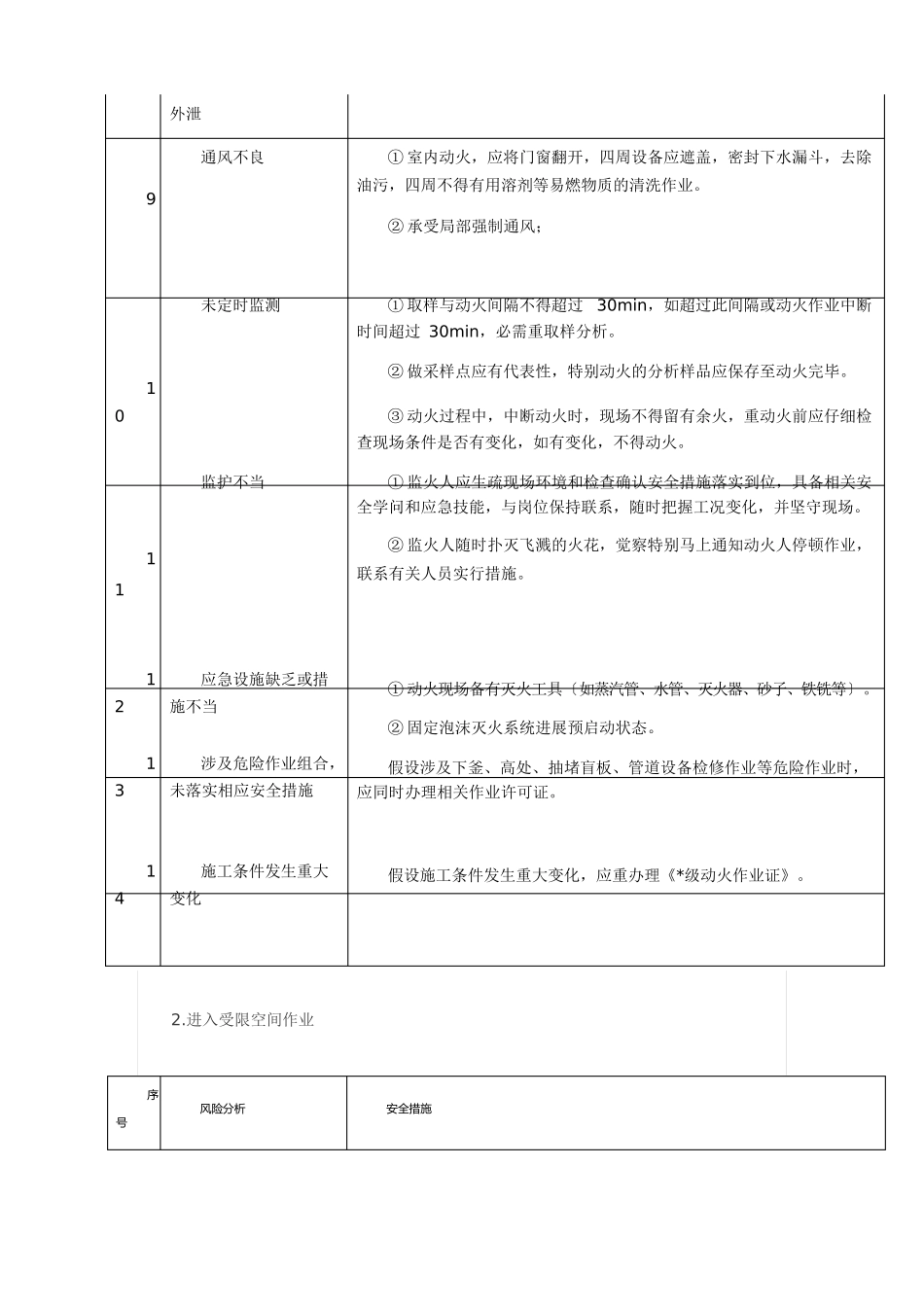 八大高危作业风险分析及安全措施_第2页