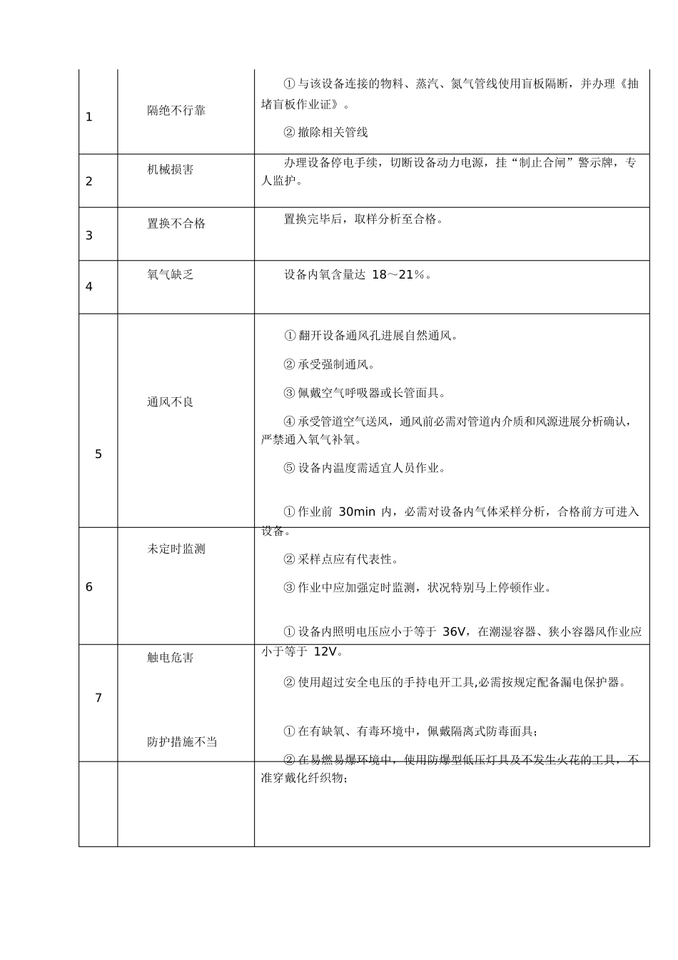 八大高危作业风险分析及安全措施_第3页