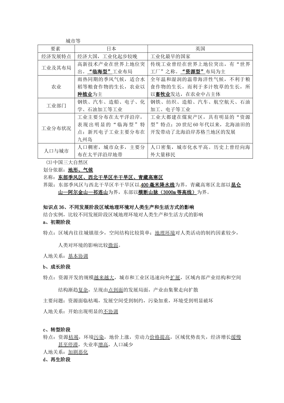 高中地理会考考点解析 区域地理环境与人类活动素材 鲁教版-鲁教版高中全册地理素材_第2页
