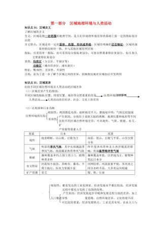 高中地理会考考点解析 区域地理环境与人类活动素材 鲁教版-鲁教版高中全册地理素材
