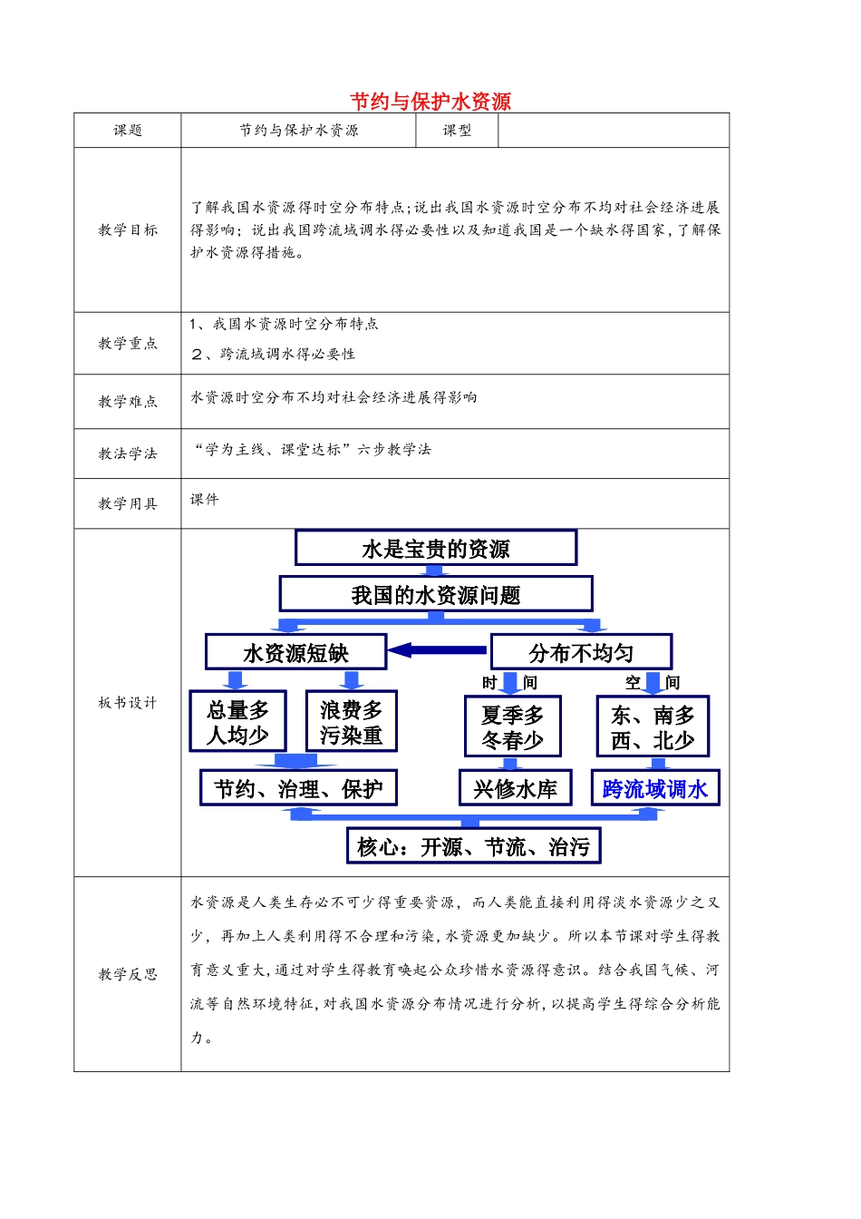 八年级地理上册 3.2 节约与保护水资源教案 （新版）商务星球版_第1页