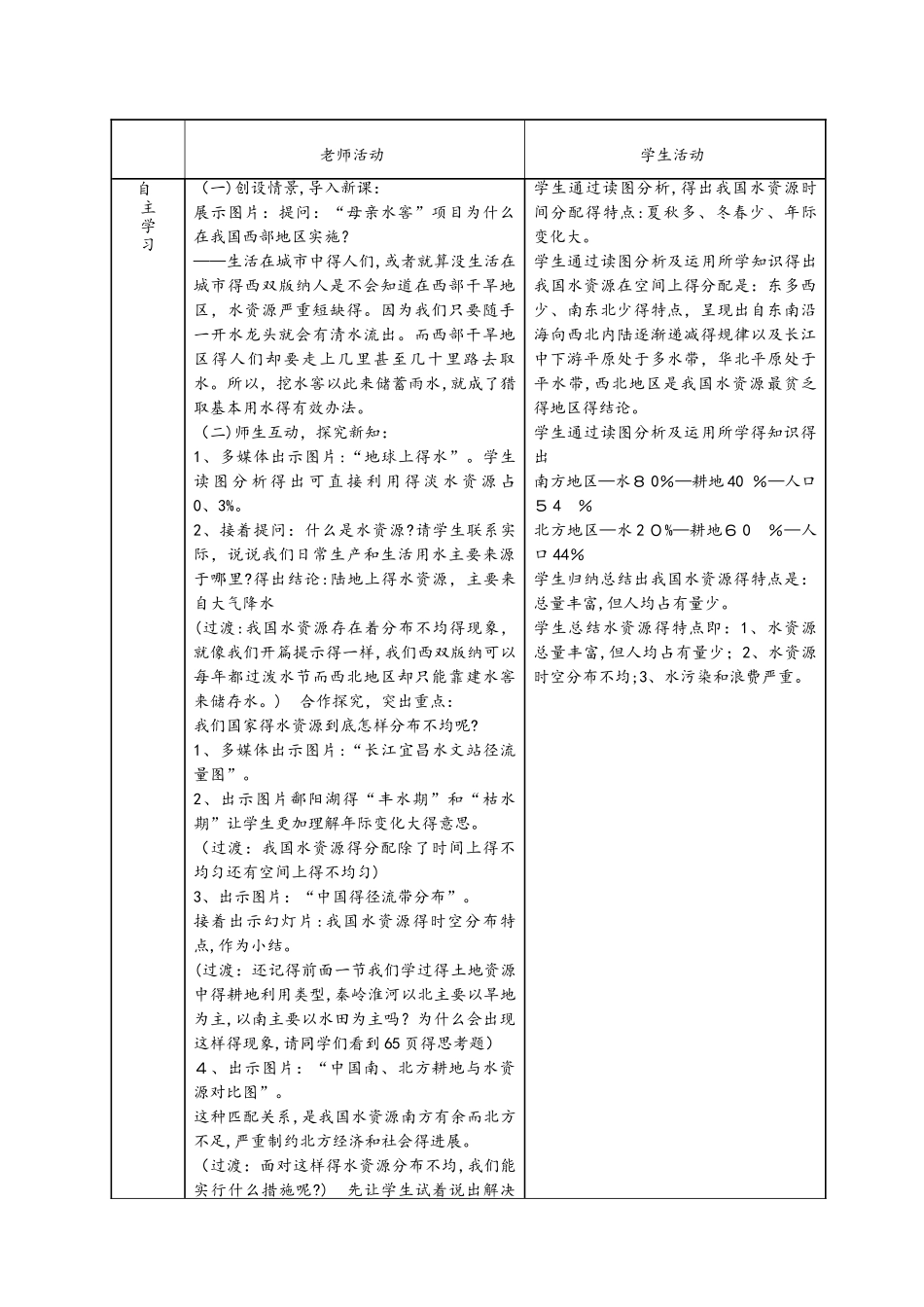 八年级地理上册 3.2 节约与保护水资源教案 （新版）商务星球版_第2页