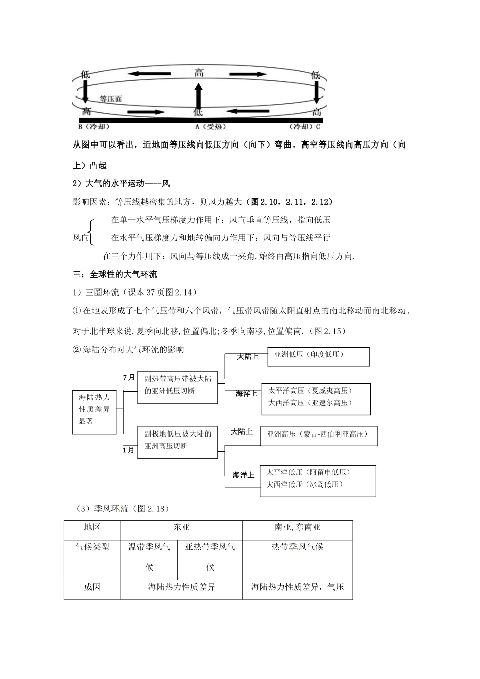 高中地理会考知识点详解 大气素材 鲁教版-鲁教版高中全册地理素材_第2页