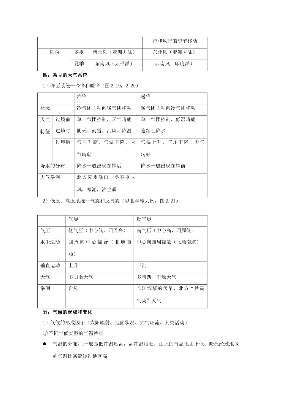 高中地理会考知识点详解 大气素材 鲁教版-鲁教版高中全册地理素材_第3页