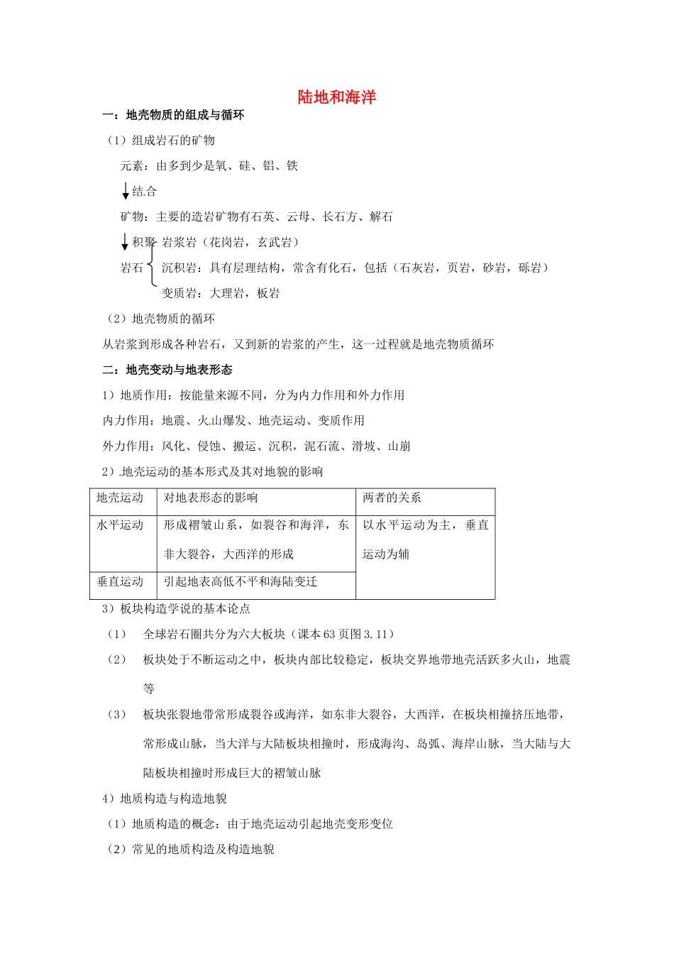 高中地理会考知识点详解 陆地和海洋素材 鲁教版-鲁教版高中全册地理素材_第1页