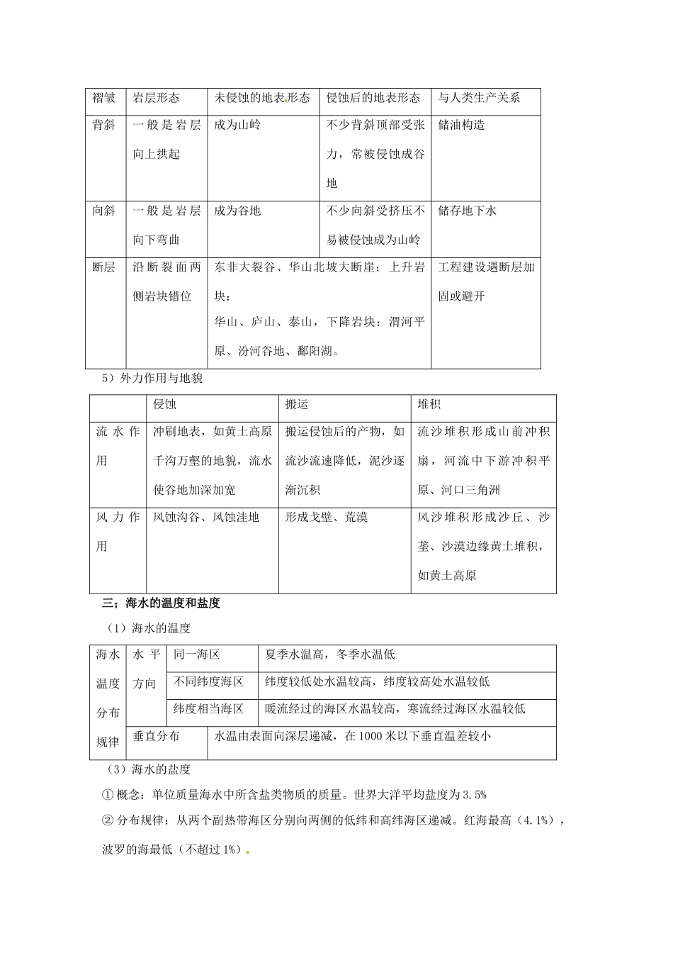 高中地理会考知识点详解 陆地和海洋素材 鲁教版-鲁教版高中全册地理素材_第2页