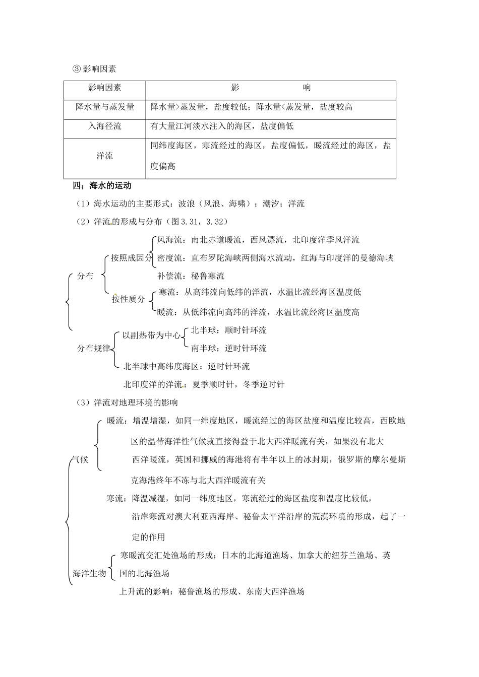 高中地理会考知识点详解 陆地和海洋素材 鲁教版-鲁教版高中全册地理素材_第3页
