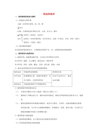 高中地理会考知识点详解 陆地和海洋素材 鲁教版-鲁教版高中全册地理素材