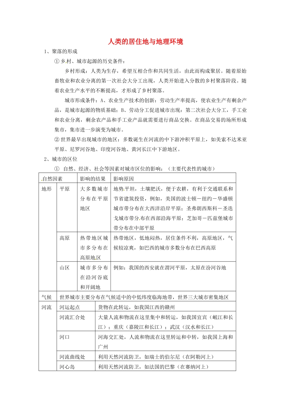 高中地理会考知识点详解 人类的居住地与地理环境素材 鲁教版-鲁教版高中全册地理素材_第1页