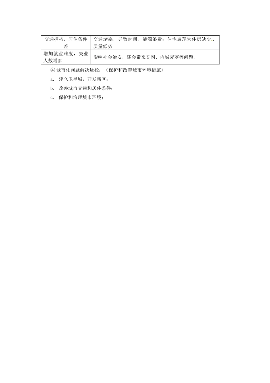 高中地理会考知识点详解 人类的居住地与地理环境素材 鲁教版-鲁教版高中全册地理素材_第3页
