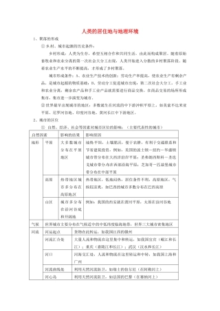高中地理会考知识点详解 人类的居住地与地理环境素材 鲁教版-鲁教版高中全册地理素材