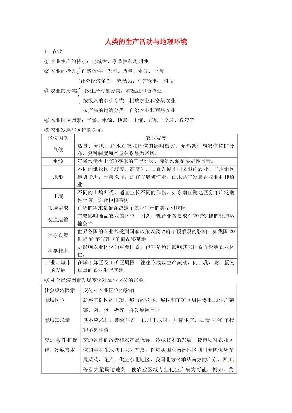 高中地理会考知识点详解 人类的生产活动与地理环境素材 鲁教版-鲁教版高中全册地理素材_第1页