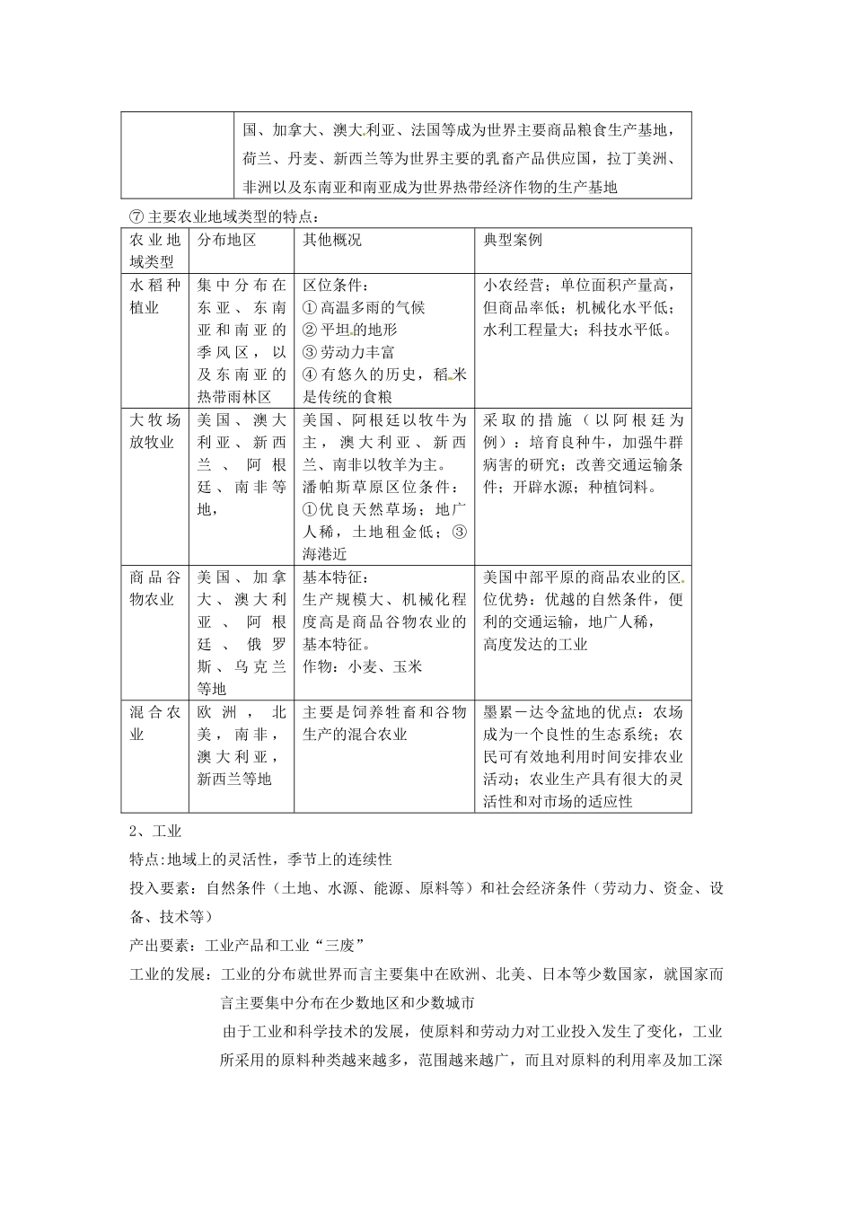 高中地理会考知识点详解 人类的生产活动与地理环境素材 鲁教版-鲁教版高中全册地理素材_第2页