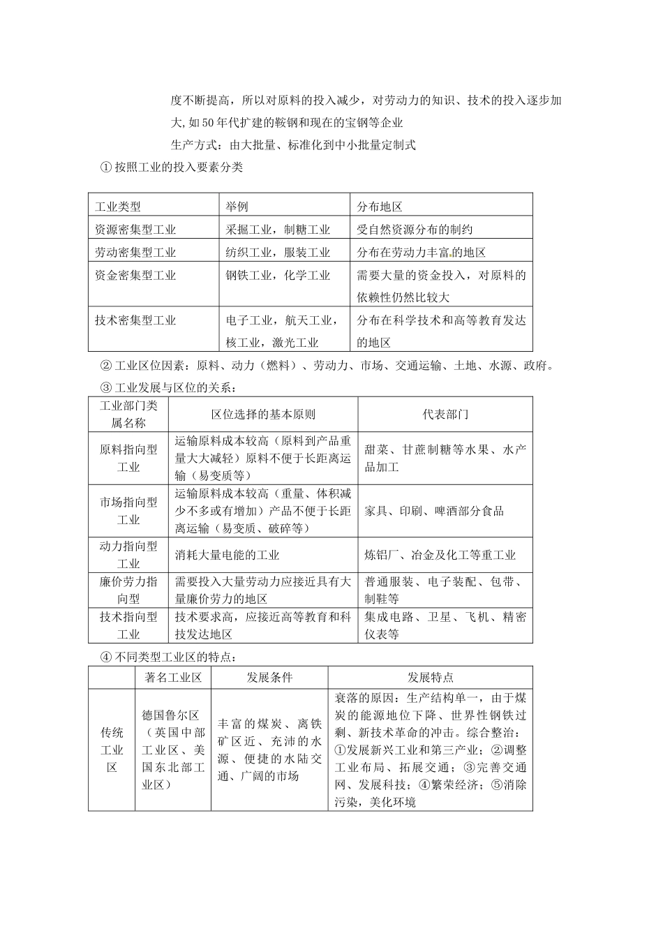 高中地理会考知识点详解 人类的生产活动与地理环境素材 鲁教版-鲁教版高中全册地理素材_第3页