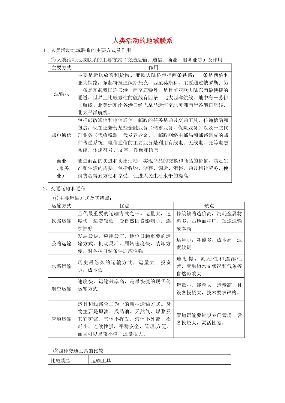 高中地理会考知识点详解 人类活动的地域联系素材 鲁教版-鲁教版高中全册地理素材_第1页