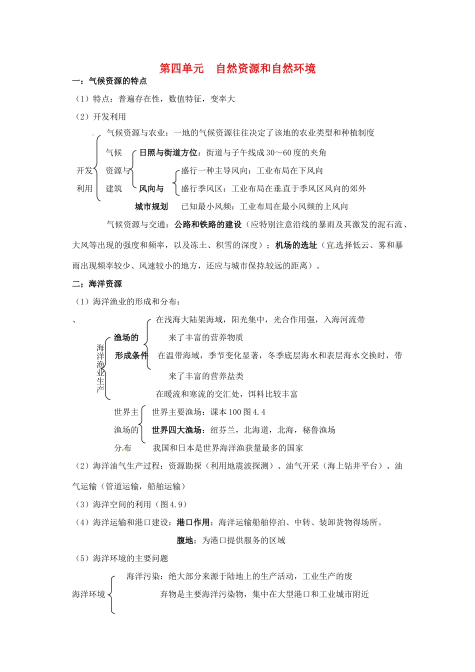 高中地理会考知识点详解 自然资源和自然环境素材 鲁教版-鲁教版高中全册地理素材_第1页