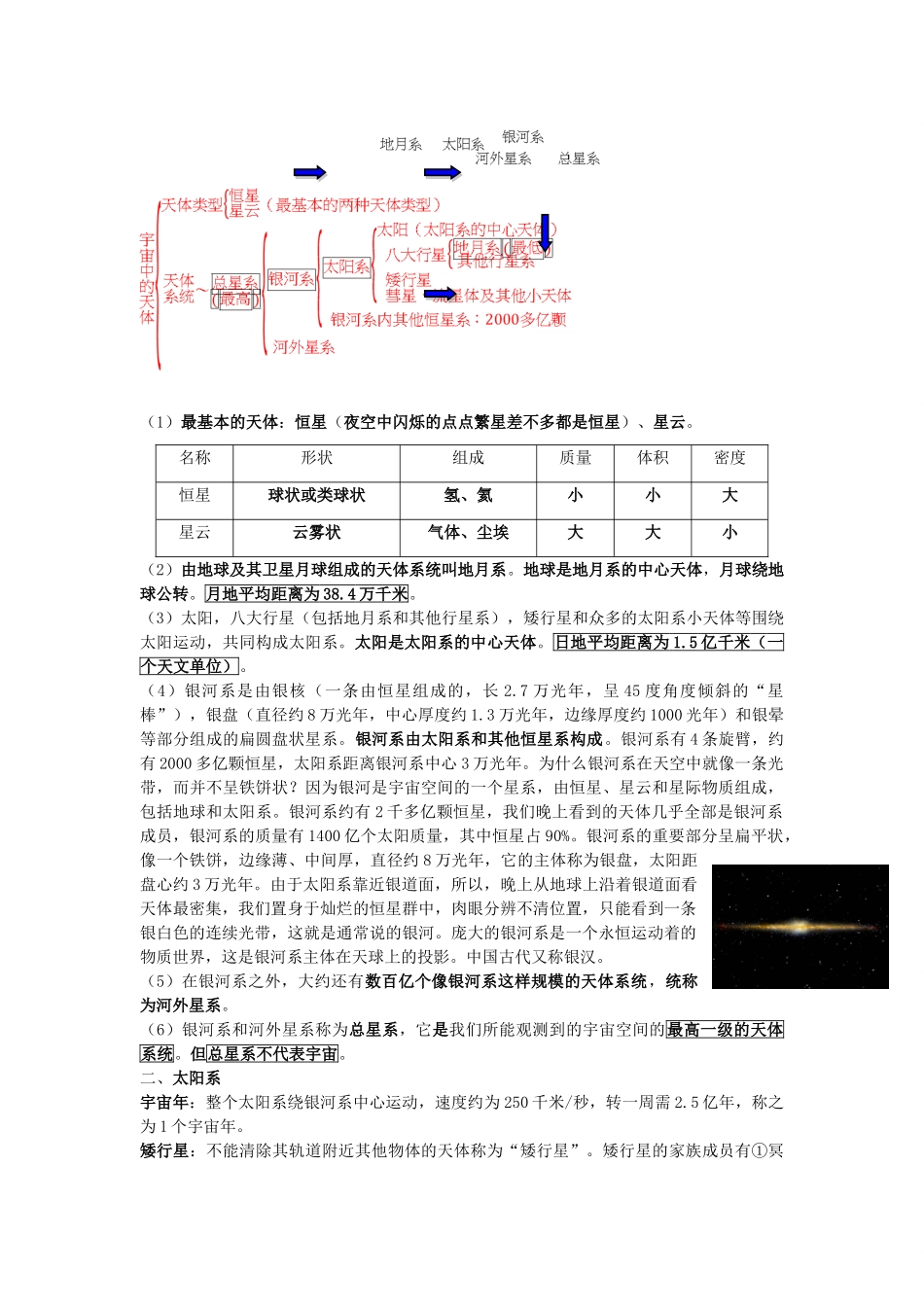 高中地理会考总复习 地球在宇宙中素材 鲁教版-鲁教版高中全册地理素材_第2页
