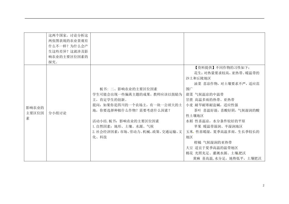 高中地理下学期 3.1 农业的区位选择教学设计-人教版高中全册地理课件_第2页