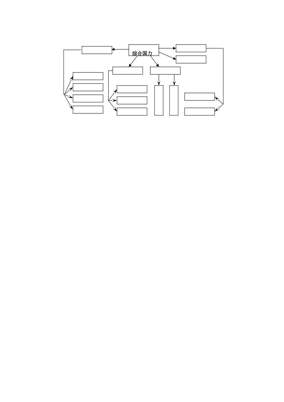 高中地理5.4《综合国力竞争》学案（1）（旧人教版选修1）_第3页