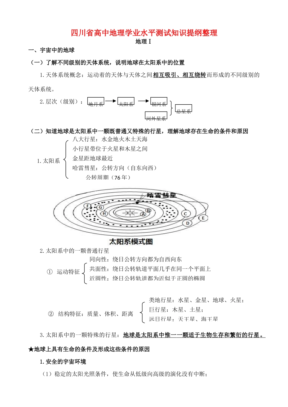 高中地理学业水平测试知识提纲整理素材-人教版高中全册地理素材_第1页