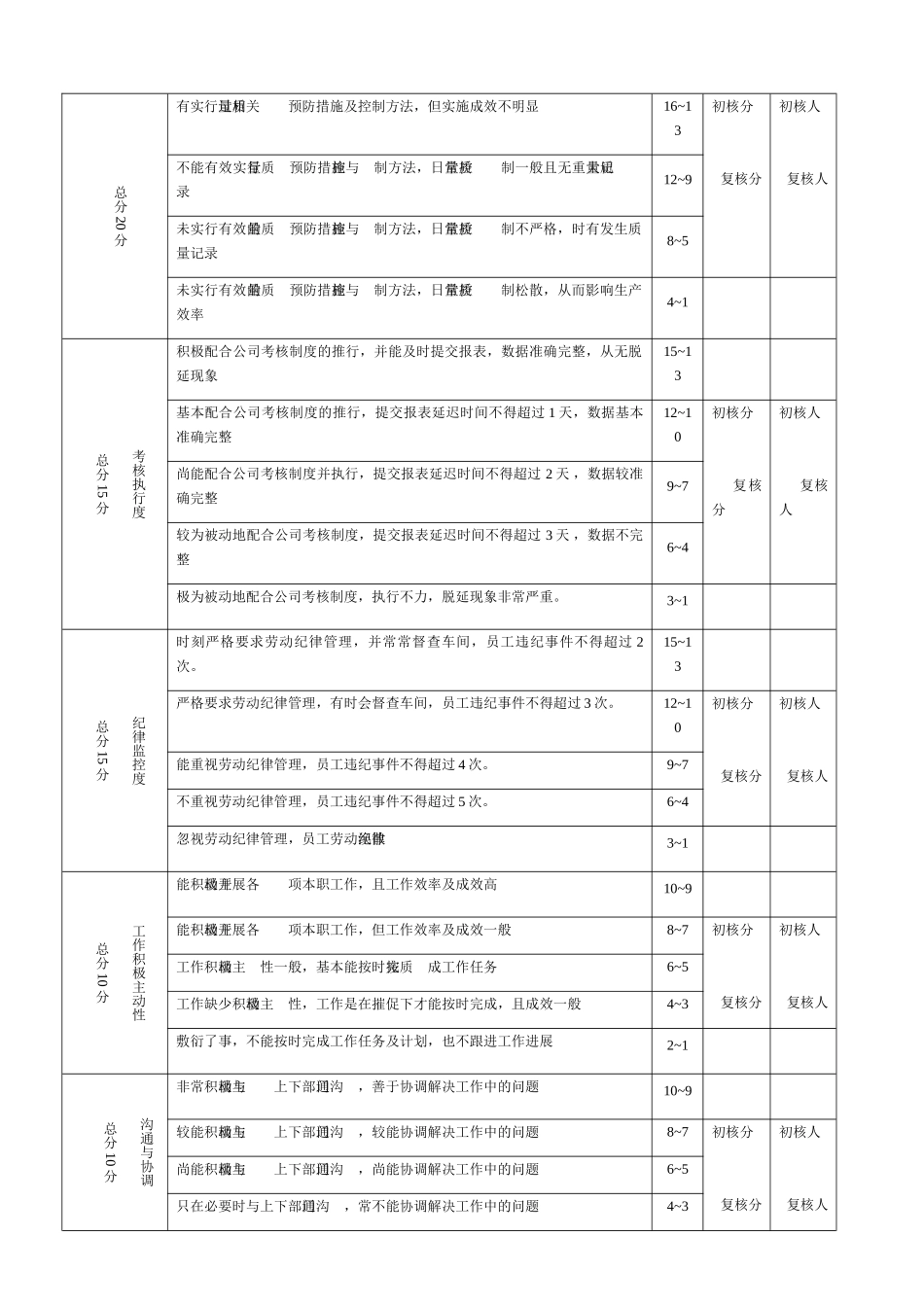 公司QC组组长绩效考核量表_第3页