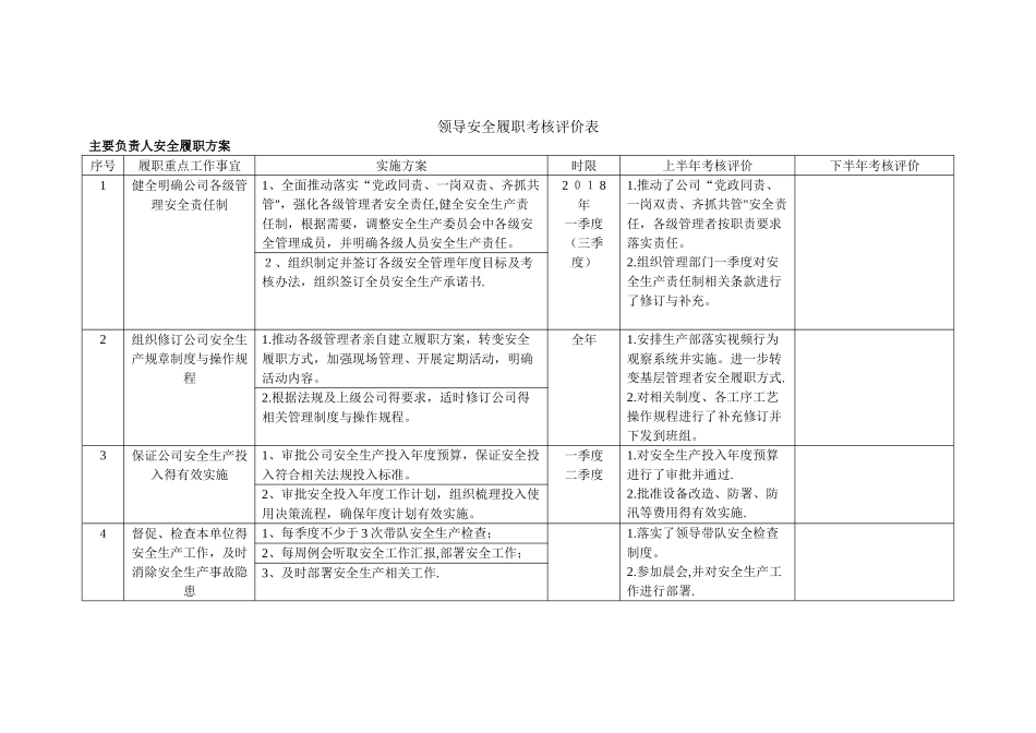 公司、部门领导安全履职考核评价表_第1页