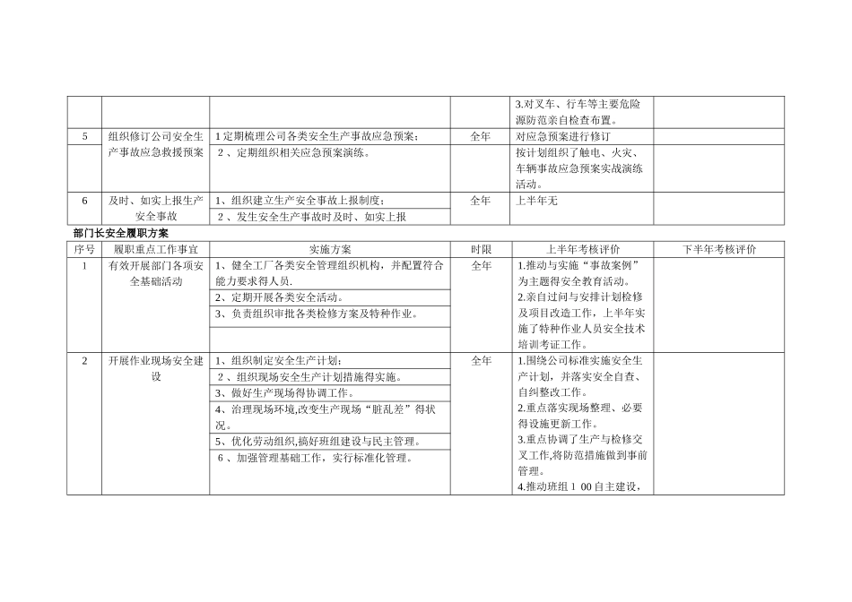 公司、部门领导安全履职考核评价表_第2页