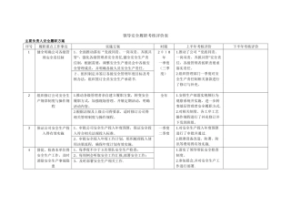 公司、部门领导安全履职考核评价表