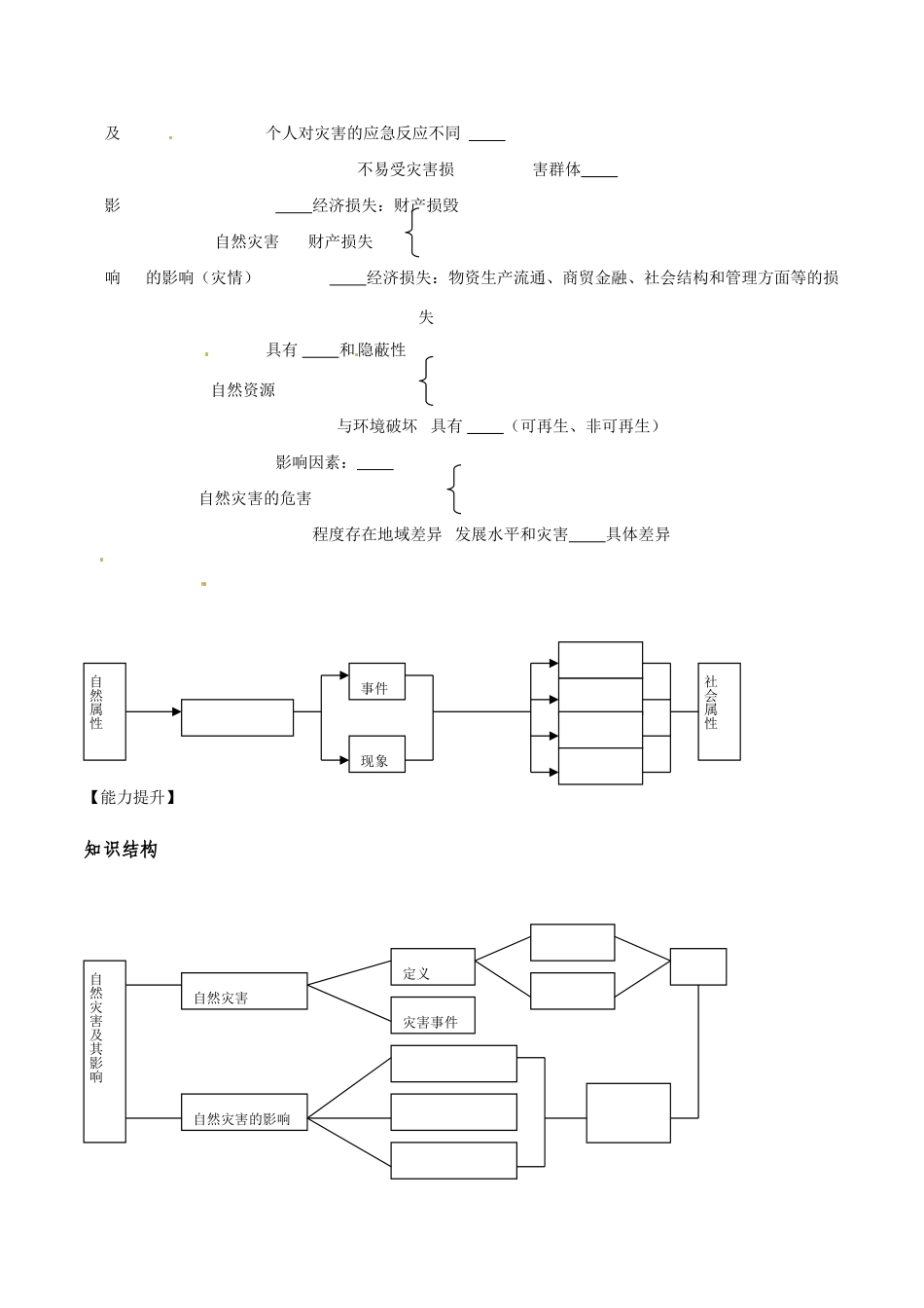 高中地理：11《自然灾害及其影响》学案新人教版选修5_第2页