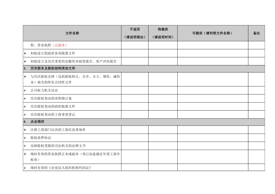 公司上市法律尽职调查清单_第2页