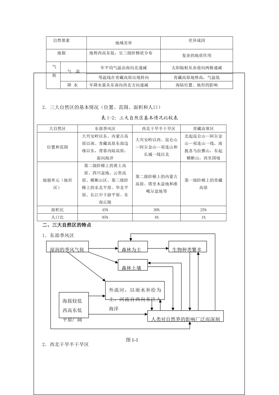 高中地理子全册导学案 人教大纲版选修2_第2页