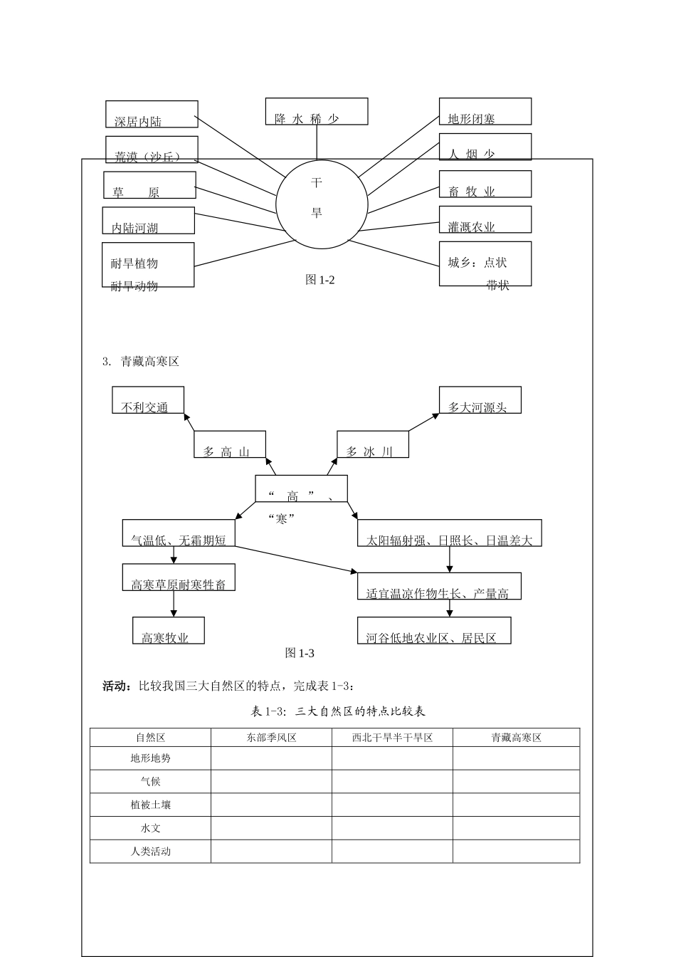 高中地理子全册导学案 人教大纲版选修2_第3页