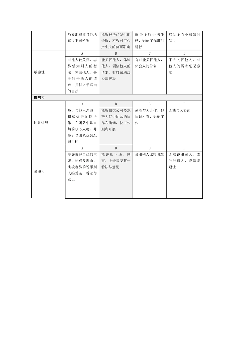 公司个人能力态度考核指标参考_第2页