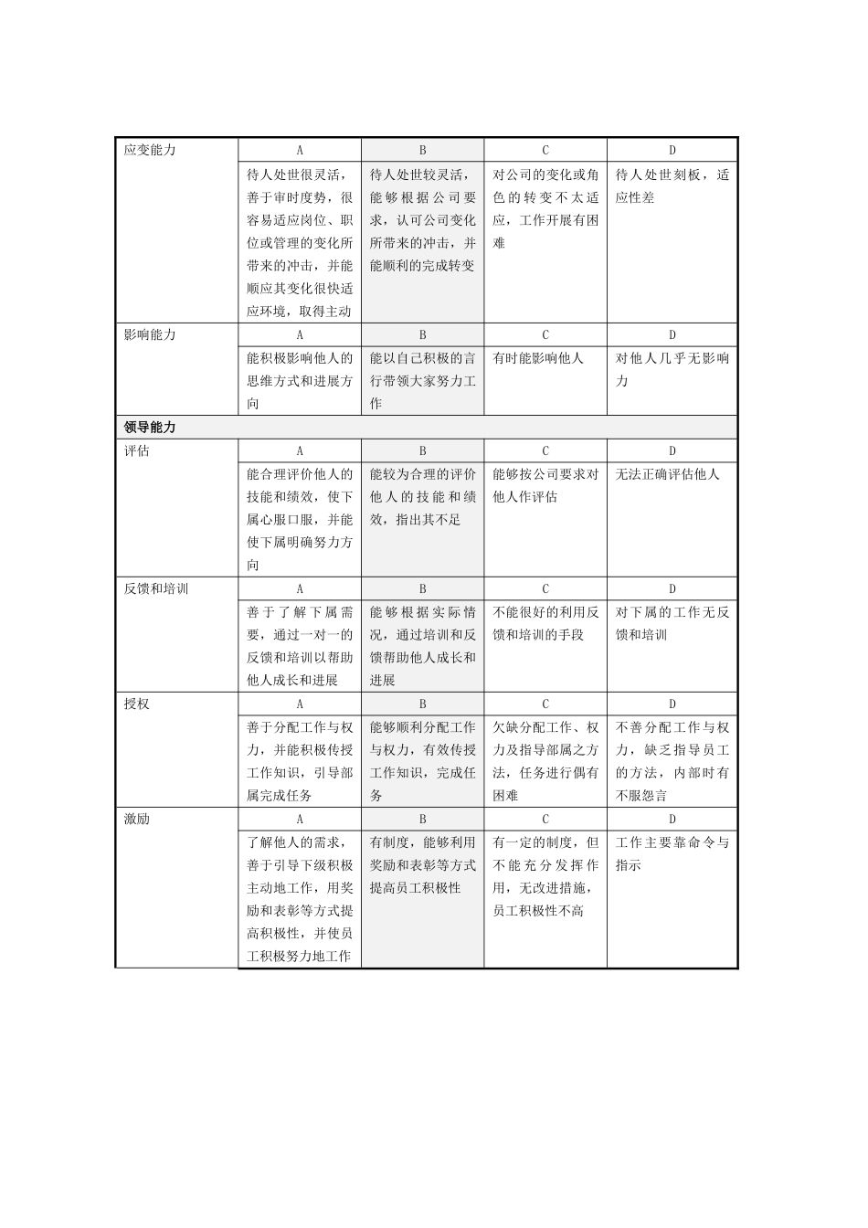 公司个人能力态度考核指标参考_第3页