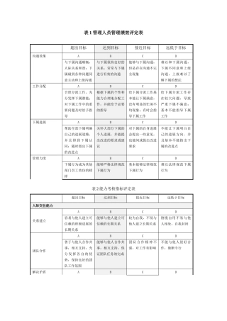 公司个人能力态度考核指标参考
