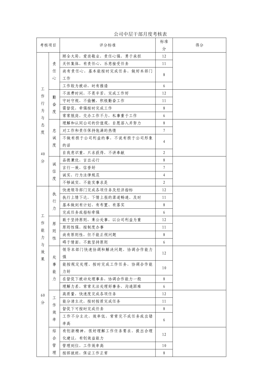 公司中层干部月度考核方案_第3页