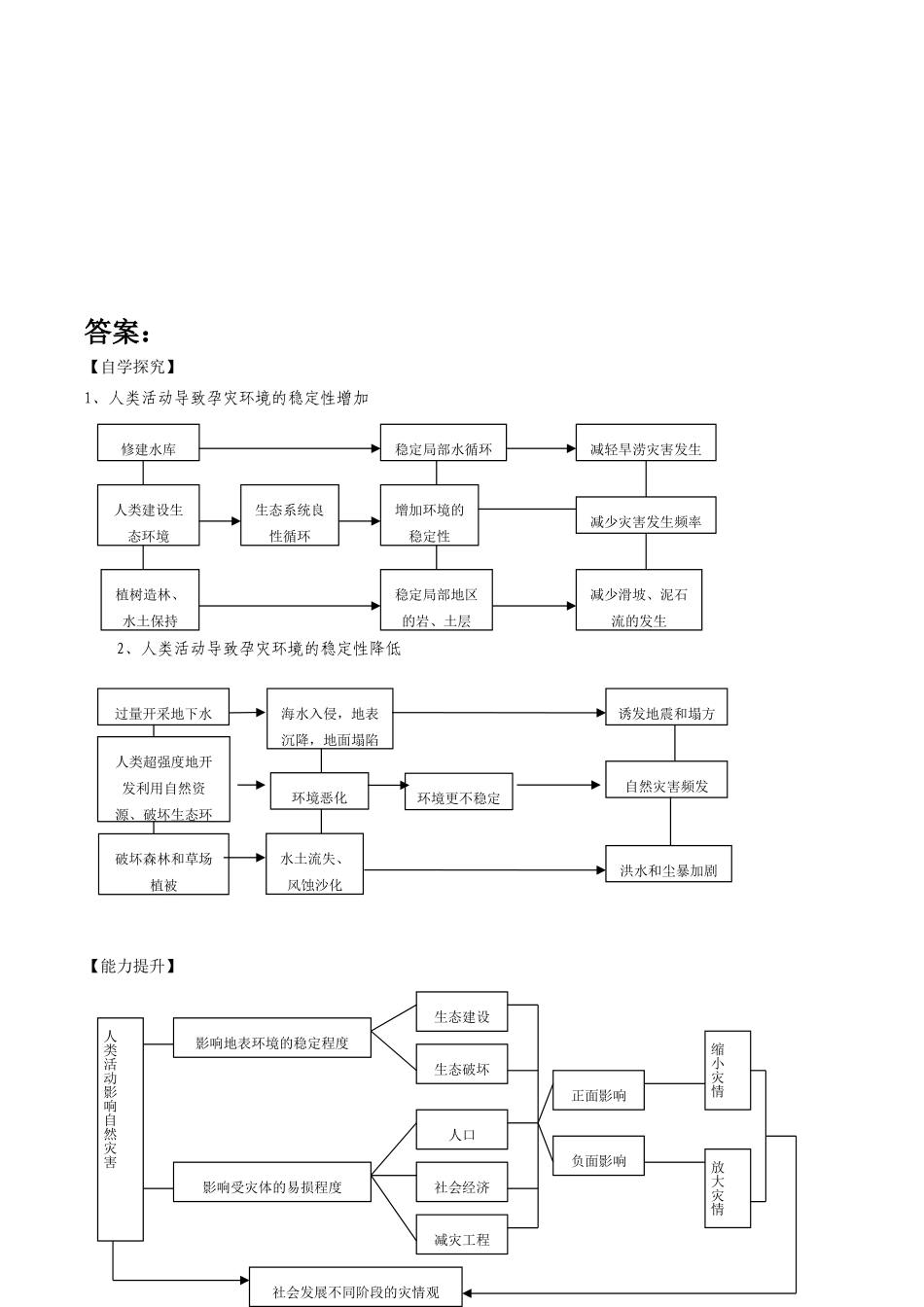 高中地理：13《人类活动对自然灾害的影响》学案新人教版选修5_第3页
