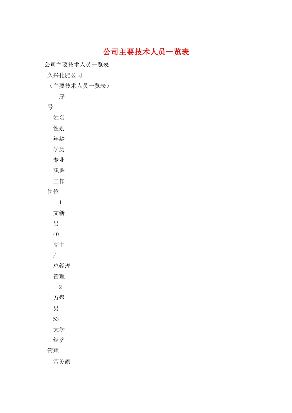 公司主要技术人员一览表_第1页