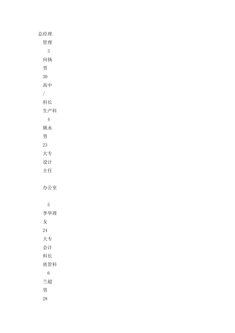 公司主要技术人员一览表_第2页