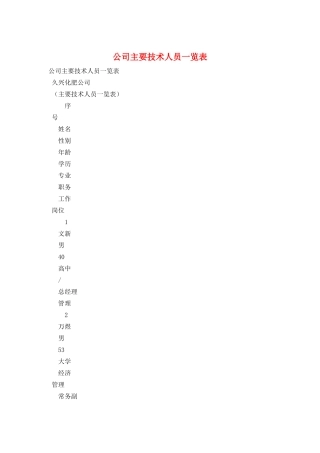 公司主要技术人员一览表