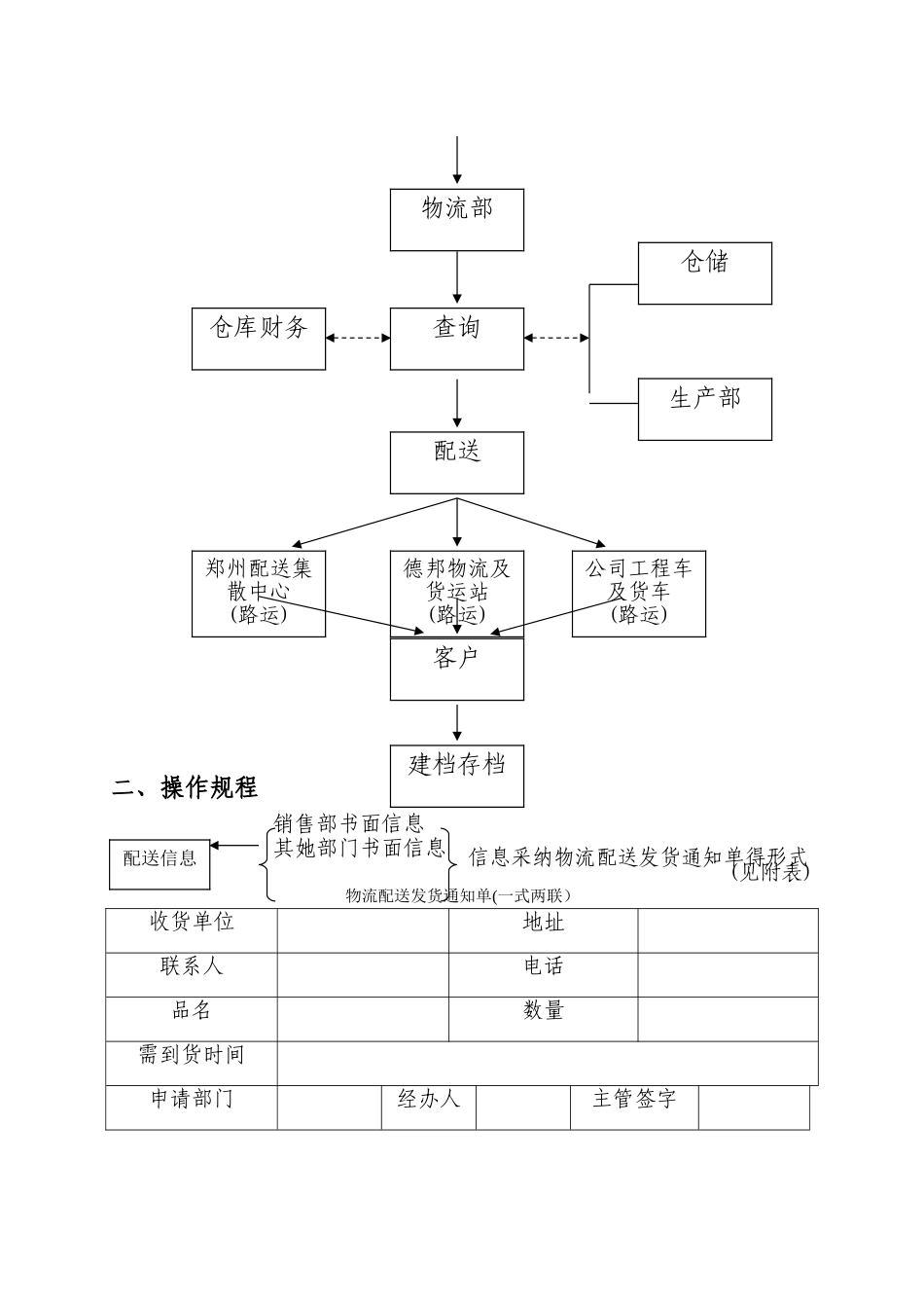 公司产品物流配送方案_第2页