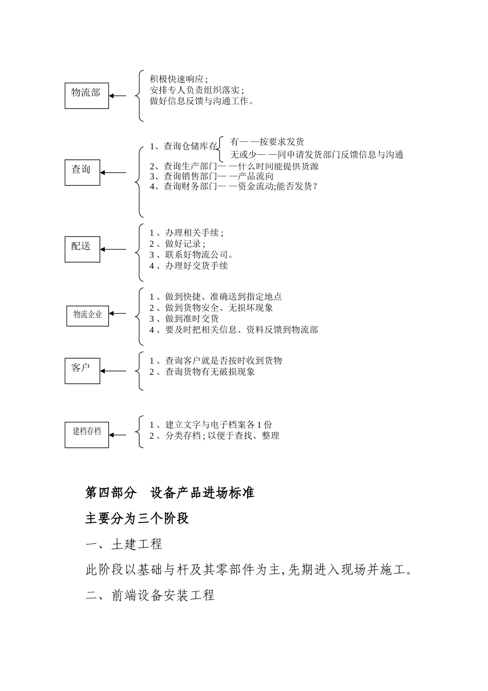 公司产品物流配送方案_第3页