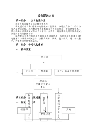 公司产品物流配送方案