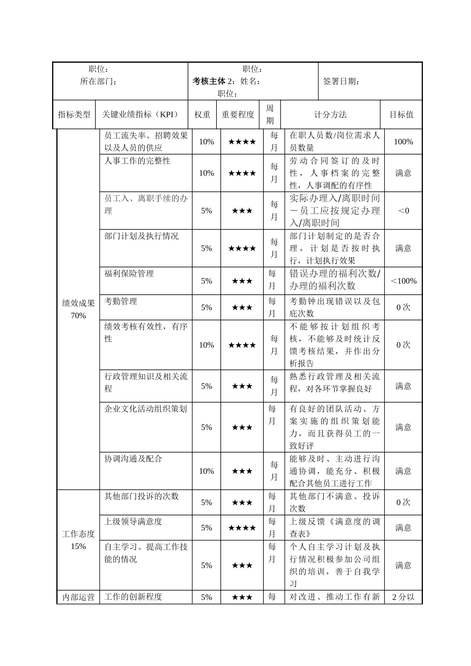 公司人事行政部绩效考核方案_第3页