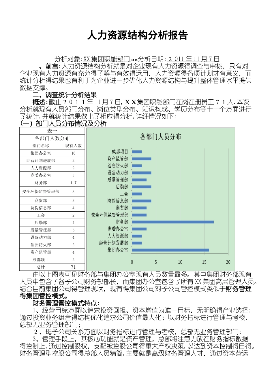 公司人力资源结构分析分析报告_第1页